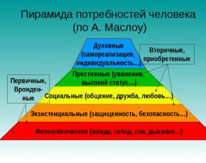 Применение пирамиды иерархии потребностей маслоу при проектировании системы мотивации