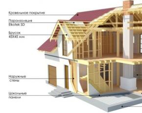 Как построить свой дом своими руками и как это сделать дешевле Средние расценки на строительство домов